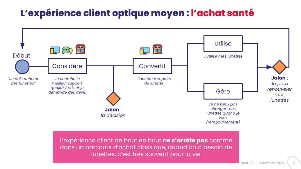 AUDIOPTIC - Analyse comportementale